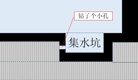 地下车库堵漏